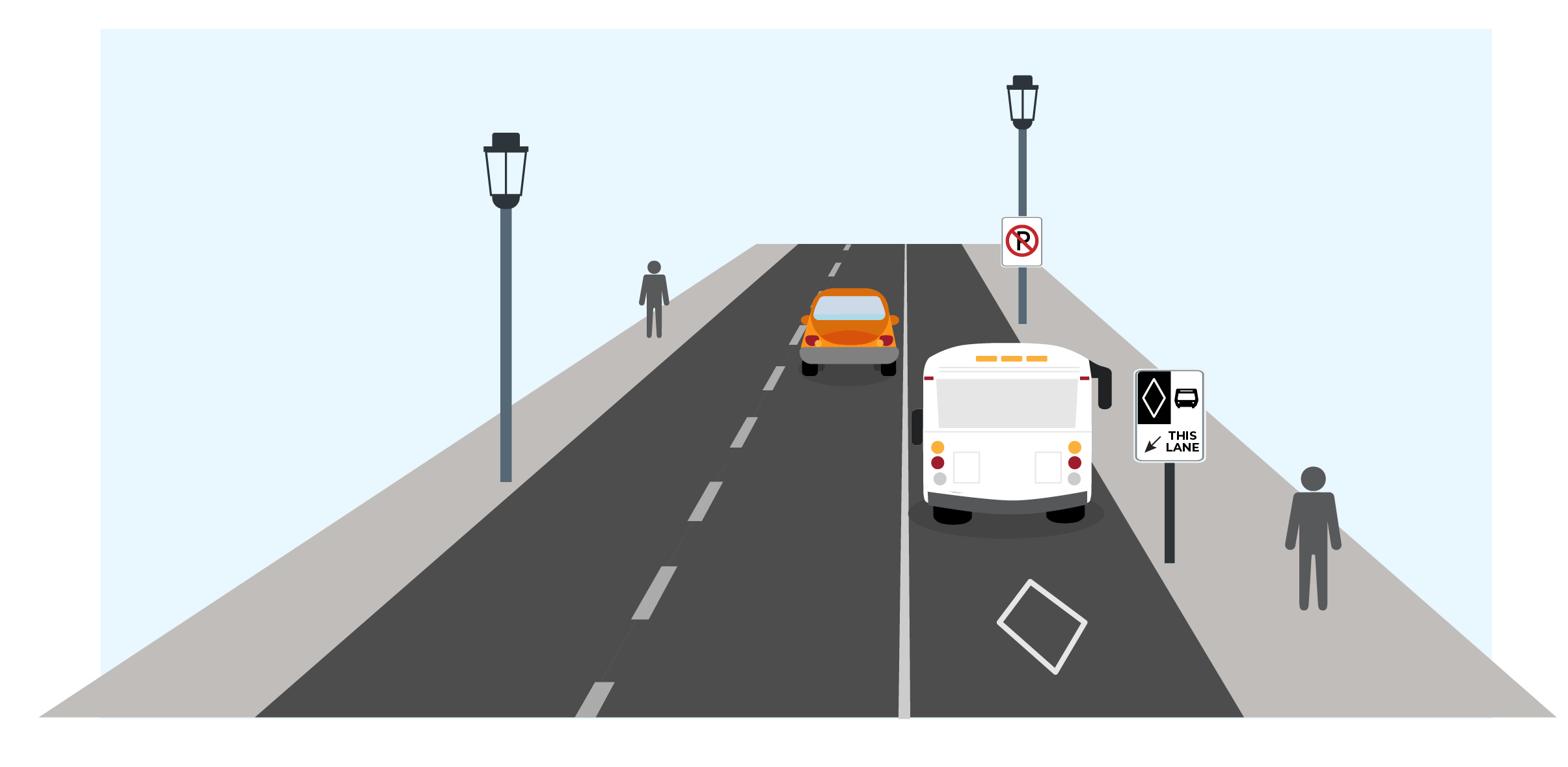 A graphic of the new traffic configuration on King Street, which features a curbside bus-only lane on the south side of the street.