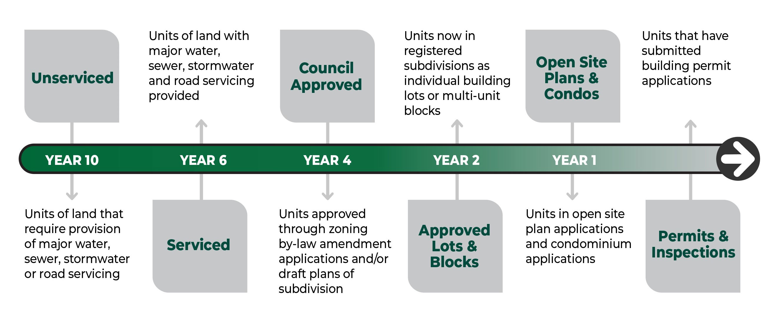 Image of development pipeline process 