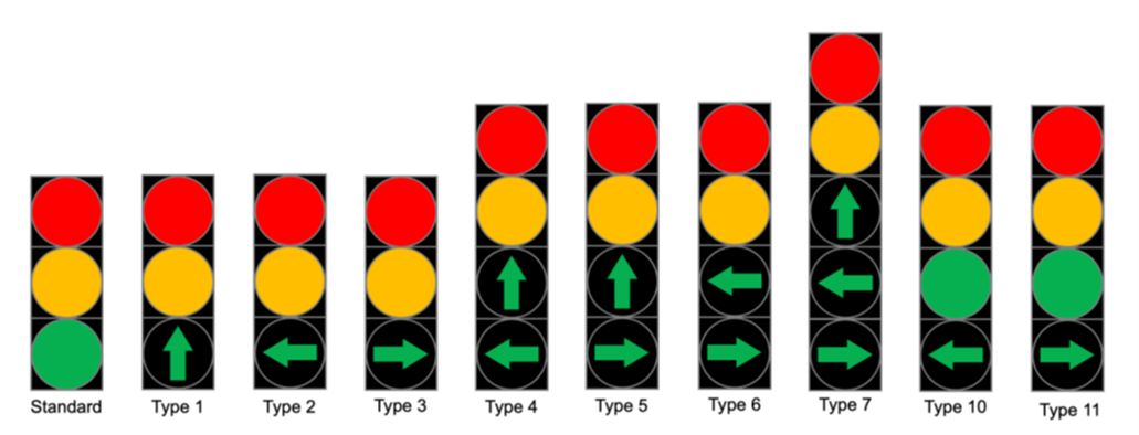 RT signals