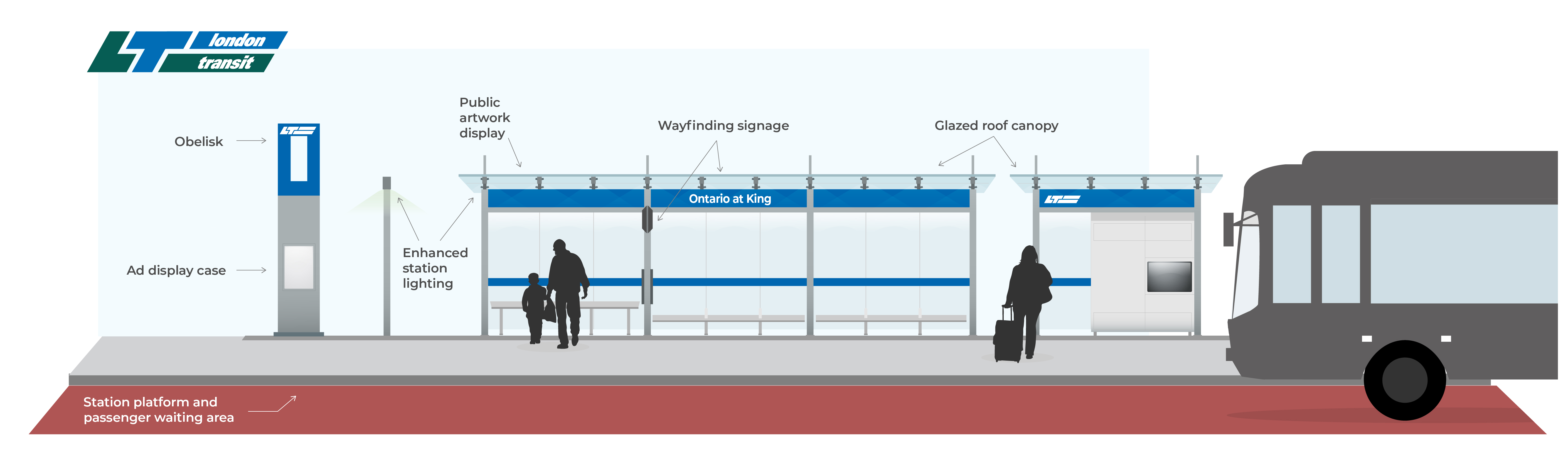 Section of a transit shelter highlighting design features